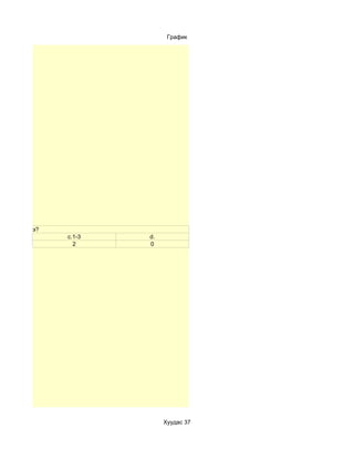 График




тэд суудаг вэ?
                 c.1-3   d.
                   2     0




                              Хуудас 37
 