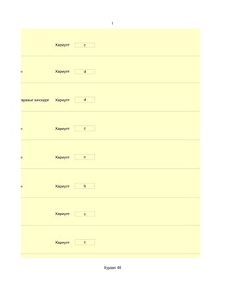 1




                             Хариулт   c




d. Маш сайн                  Хариулт   d




d. Боломж гарахыг хичээдэг   Хариулт   d




d. Маш сайн                  Хариулт   c




d. Маш сайн                  Хариулт   c




d. Маш сайн                  Хариулт   b




                             Хариулт   c




                             Хариулт   c




                                           Хуудас 46
 
