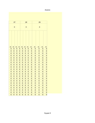 Анализ




    27               28               29


    0                0                0
0
    0
        0
             0
                 0
                     0
                         0

                              0

                                  0

                                      0

                                           0

                                               0
0   0    0   0   0   0    0   0   0   0    0     0
0   0    0   0   0   0    0   0   0   0    0     0
0   0    0   0   0   0    0   0   0   0    0     0
0   0    0   0   0   0    0   0   0   0    0     0
0   0    0   0   0   0    0   0   0   0    0     0
0   0    0   0   0   0    0   0   0   0    0     0
0   0    0   0   0   0    0   0   0   0    0     0
0   0    0   0   0   0    0   0   0   0    0     0
0   0    0   0   0   0    0   0   0   0    0     0
0   0    0   0   0   0    0   0   0   0    0     0
0   0    0   0   0   0    0   0   0   0    0     0
0   0    0   0   0   0    0   0   0   0    0     0
0   0    0   0   0   0    0   0   0   0    0     0
0   0    0   0   0   0    0   0   0   0    0     0
0   0    0   0   0   0    0   0   0   0    0     0
0   0    0   0   0   0    0   0   0   0    0     0
0   0    0   0   0   0    0   0   0   0    0     0
0   0    0   0   0   0    0   0   0   0    0     0
0   0    0   0   0   0    0   0   0   0    0     0
0   0    0   0   0   0    0   0   0   0    0     0
0   0    0   0   0   0    0   0   0   0    0     0




                                               Хуудас 6
 