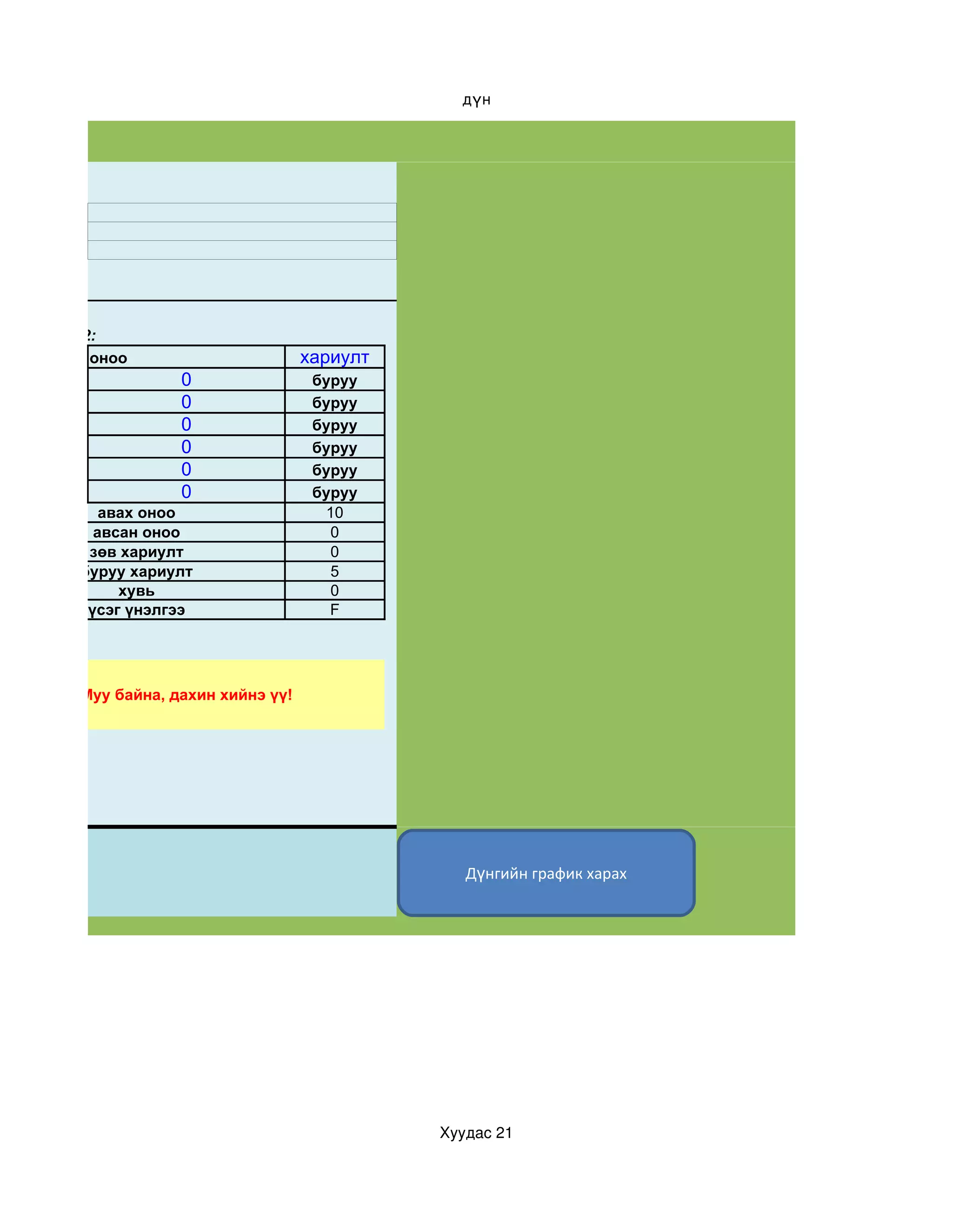 дүн


ГЭЭ




ХУВИЛБАР-2:
          оноо                        хариулт
                     0                 буруу
                     0                 буруу
                     0                 буруу
                     0                 буруу
                     0                 буруу
                     0                 буруу
            авах оноо                   10
           авсан оноо                    0
          зөв хариулт                    0
         буруу хариулт                   5
              хувь                       0
          үсэг үнэлгээ                   F




         Муу байна, дахин хийнэ үү!




                                                   Дүнгийн график харах




                                                Хуудас 21
 