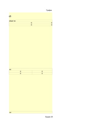 График


ы нэгтгэл
хүүхэд хэд байдаг вэ
                           0              0
                           0              0




эд хэд байна вэ
                       0       0
                       0       0




эд хэд байна вэ

                                   Хуудас 25
 