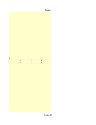 График




үүхэд бии юу?
                0   0
                0   0




                        Хуудас 29
 