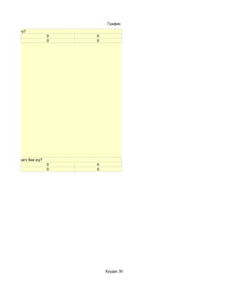 График

үүхэд олон уу?
                           0   0
                           0   0




нд сурдаг сурагч бии юу?
                           0   0
                           0   0




                                   Хуудас 30
 
