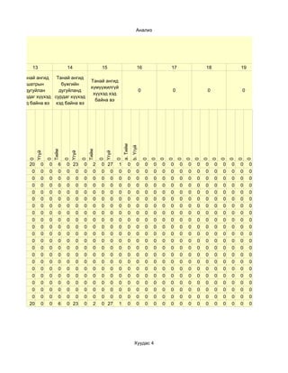 Анализ




     13                    14                    15                             16                  17               18               19

 Танай ангид   Танай ангид
                                           Танай ангид
   шатрын        бүжгийн
                                           хүмүүжилгүй
  дугуйлан      дугуйланд                                                           0               0                0                0
                                            хүүхэд хэд
мурдаг хүүхэд сурдаг хүүхэд
                                             байна вэ
хэд байна вэ хэд байна вэ



                                                                a. Тийм
                                                                          b. Үгүй
                    Тийм




                                          Тийм
         Үгүй




                               Үгүй




                                                     Үгүй
   0


                0


                           0


                                      0


                                                 0


                                                            0




                                                                                        0
                                                                                            0
                                                                                                0
                                                                                                    0
                                                                                                        0
                                                                                                             0
                                                                                                                 0
                                                                                                                     0
                                                                                                                         0
                                                                                                                              0
                                                                                                                                  0
                                                                                                                                      0
                                                                                                                                          0
    20      0   0      6   0 23       0      2   0 27       1        0         0        0   0   0   0    0   0   0   0    0   0   0   0    0
     0      0   0      0   0 0        0      0   0 0        0        0         0        0   0   0   0    0   0   0   0    0   0   0   0    0
     0      0   0      0   0 0        0      0   0 0        0        0         0        0   0   0   0    0   0   0   0    0   0   0   0    0
     0      0   0      0   0 0        0      0   0 0        0        0         0        0   0   0   0    0   0   0   0    0   0   0   0    0
     0      0   0      0   0 0        0      0   0 0        0        0         0        0   0   0   0    0   0   0   0    0   0   0   0    0
     0      0   0      0   0 0        0      0   0 0        0        0         0        0   0   0   0    0   0   0   0    0   0   0   0    0
     0      0   0      0   0 0        0      0   0 0        0        0         0        0   0   0   0    0   0   0   0    0   0   0   0    0
     0      0   0      0   0 0        0      0   0 0        0        0         0        0   0   0   0    0   0   0   0    0   0   0   0    0
     0      0   0      0   0 0        0      0   0 0        0        0         0        0   0   0   0    0   0   0   0    0   0   0   0    0
     0      0   0      0   0 0        0      0   0 0        0        0         0        0   0   0   0    0   0   0   0    0   0   0   0    0
     0      0   0      0   0 0        0      0   0 0        0        0         0        0   0   0   0    0   0   0   0    0   0   0   0    0
     0      0   0      0   0 0        0      0   0 0        0        0         0        0   0   0   0    0   0   0   0    0   0   0   0    0
     0      0   0      0   0 0        0      0   0 0        0        0         0        0   0   0   0    0   0   0   0    0   0   0   0    0
     0      0   0      0   0 0        0      0   0 0        0        0         0        0   0   0   0    0   0   0   0    0   0   0   0    0
     0      0   0      0   0 0        0      0   0 0        0        0         0        0   0   0   0    0   0   0   0    0   0   0   0    0
     0      0   0      0   0 0        0      0   0 0        0        0         0        0   0   0   0    0   0   0   0    0   0   0   0    0
     0      0   0      0   0 0        0      0   0 0        0        0         0        0   0   0   0    0   0   0   0    0   0   0   0    0
     0      0   0      0   0 0        0      0   0 0        0        0         0        0   0   0   0    0   0   0   0    0   0   0   0    0
     0      0   0      0   0 0        0      0   0 0        0        0         0        0   0   0   0    0   0   0   0    0   0   0   0    0
     0      0   0      0   0 0        0      0   0 0        0        0         0        0   0   0   0    0   0   0   0    0   0   0   0    0
    20      0   0      6   0 23       0      2   0 27       1        0         0        0   0   0   0    0   0   0   0    0   0   0   0    0




                                                                             Хуудас 4
 