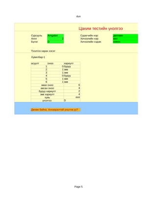 dun



                                      Цахим тестийн үнэлгээ
Сургууль     Amgalan                     Сурагчийн нэр:     дөлгөөн
Анги                   2                 Хичээлийн нэр:     мат
Бүлэг        D                           Хичээлийн сэдэв:   нэмэх


Үнэлгээ харах хэсэг:

Хувилбар-1

асуулт        оноо       хариулт
            1          0 буруу
            2          1 зө в
            3          1 зө в
            4          0 буруу
            5          1 зө в
            6          1 зө в
        авах оноо                    6
       авсан оноо                    4
      буруу хариулт                  2
       зөв хариулт                   4
           хувь                    ###
         үнэлгээ           D


Дөхөж байна. Анхааралтай унштна уу?




                                   Page 5
 