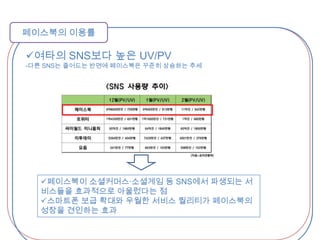 페이스북의 이용률여타의 SNS보다 높은 UV/PV-다른 SNS는 줄어드는 반면에 페이스북은 꾸준히 상승하는 추세페이스북이소셜커머스·소셜게임 등 SNS에서 파생되는 서비스들을 효과적으로 아울렀다는 점