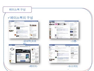 스마트폰 보급 확대와 우월한 서비스 퀄리티가페이스북의 성장을 견인하는 효과페이스북 구성페이스북의 구성-담벼락(프로필)--그룹--페이지--뉴스피드-