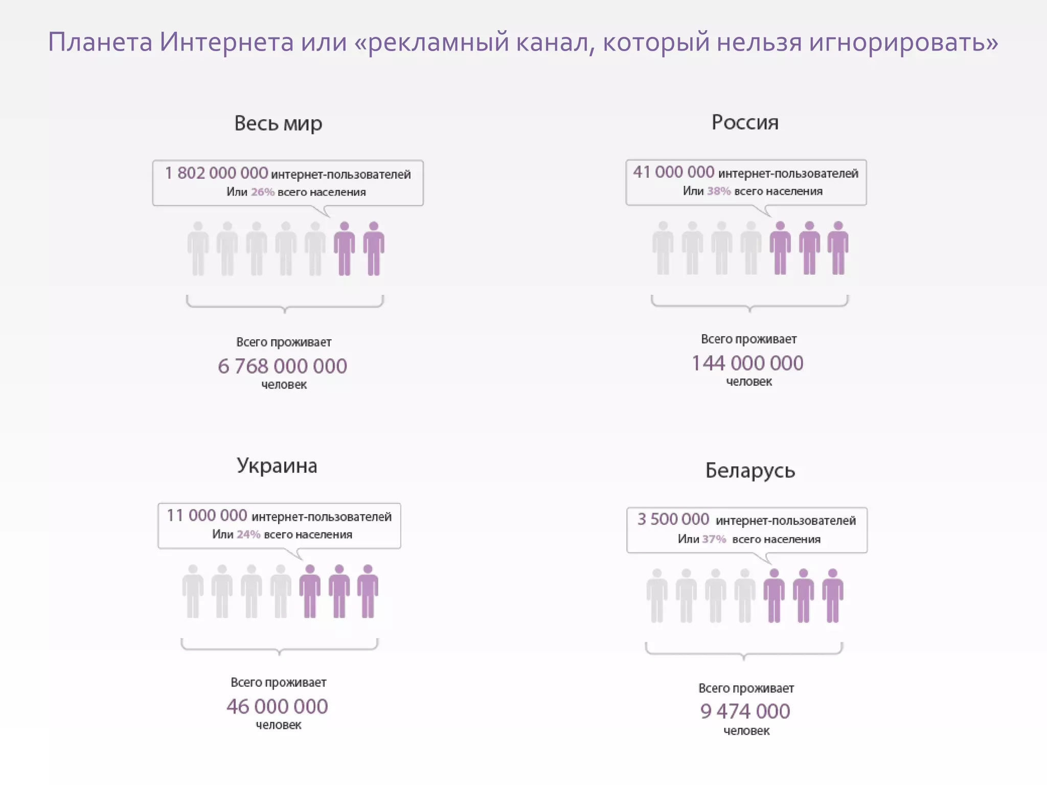 Планета Интернета или «рекламный канал, который нельзя игнорировать» 