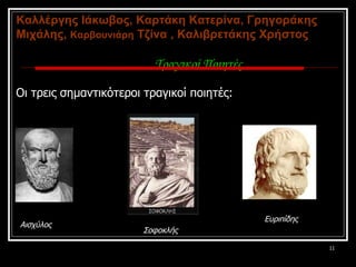 Οι τρεις σημαντικότεροι τραγικοί ποιητές: Αισχύλος Σοφοκλής Ευριπίδης Καλλέργης Ιάκωβος, Καρτάκη   Κατερίνα, Γρηγοράκης Μιχάλης,  Καρβουνιάρη  Τζίνα , Καλιβρετάκης Χρήστος Τραγικοί Ποιητές 