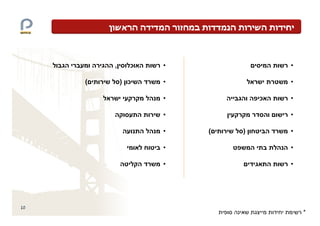 ,     ¯   •               •

     (       ) ¯   •               •

                   •           ¯   •

                   •               •

                   •   (   )       •

                   •               •

                   •               •




10
                                       *
 