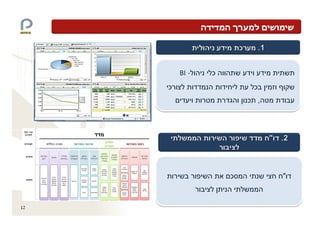 BI -   ¯
     ¯                   ¯
                        ¯ ,




                    ¯         "


12
 