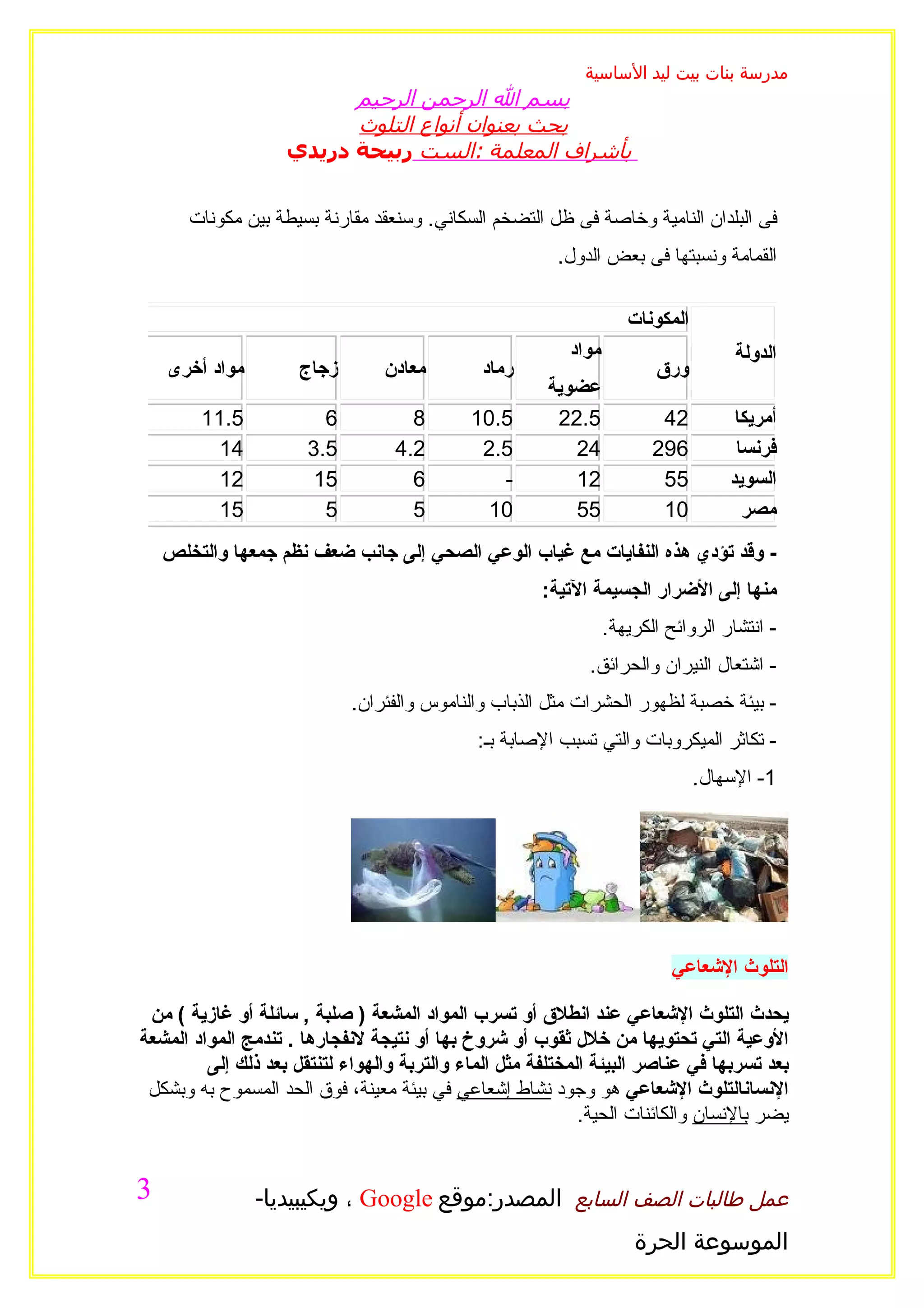 ‫مدرسة بنات بيت ليد الساسية‬
                          ‫بسم ال الرحمن الرحيم‬
                          ‫بحث بعنوان أنواع التلوث‬
                    ‫بأشراف المعلمة :الست ربيحة دريدي‬


       ‫فى البلدان النامية وخاصة فى ظل التضخم السكاني. وسنعقد مقارنة بسيطة بين مكونات‬
                                                         ‫القمامة ونسبتها فى بعض الدول.‬

                                                                     ‫المكونات‬
                                                           ‫مواد‬                      ‫الدولة‬
    ‫مواد أخرى‬        ‫زجاج‬        ‫معادن‬         ‫رماد‬                      ‫ورق‬
                                                       ‫عضوية‬
        ‫5.11‬             ‫6‬           ‫8‬       ‫5.01‬       ‫5.22‬              ‫24‬         ‫أمريكا‬
          ‫41‬           ‫5.3‬         ‫2.4‬        ‫5.2‬         ‫42‬             ‫692‬         ‫فرنسا‬
          ‫21‬            ‫51‬           ‫6‬          ‫-‬         ‫21‬              ‫55‬        ‫السويد‬
          ‫51‬             ‫5‬           ‫5‬         ‫01‬         ‫55‬              ‫01‬          ‫مصر‬
    ‫- وقد تؤدي هذه النفايات مع غياب الوعي الصحي إلى جانب ضعف نظم جمعها والتخلص‬
                                                       ‫منها إلى الضرار الجسيمة التية:‬
                                                                  ‫- انتشار الروائح الكريهة.‬
                                                             ‫- اشتعال النيران والحرائق.‬
                             ‫- بيئة خصبة لظهور الحشرات مثل الذباب والناموس والفئران.‬
                                              ‫- تكاثر الميكروبات والتي تسبب الصابة بـ:‬
                                                                                ‫1- السهال.‬




                                                                           ‫التلوث الشعاعي‬

 ‫يحدث التلوث الشعاعي عند انطلق أو تسرب المواد المشعة ) صلبة , سائلة أو غازية ( من‬
‫الوعية التي تحتويها من خلل ثقوب أو شروخ بها أو نتيجة لنفجارها . تندمج المواد المشعة‬
         ‫بعد تسربها في عناصر البيئة المختلفة مثل الماء والتربة والهواء لتنتقل بعد ذلك إلى‬
 ‫النسانالتلوث الشعاعي هو وجود نشاط إشعاعي في بيئة معينة، فوق الحد المسموح به وبشكل‬
                                                             ‫يضر بالنسان والكائنات الحية.‬


‫3‬               ‫عمل طالبات الصف السابع المصدر:موقع ‪ ، Google‬ويكيبيديا-‬
                                                                      ‫الموسوعة الحرة‬
 
