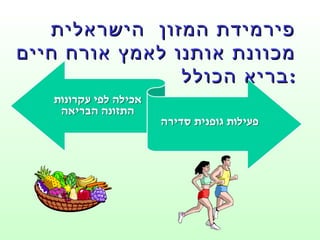 פירמידת המזון  הישראלית מכוונת אותנו לאמץ אורח חיים בריא הכולל : 