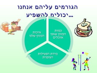 הגורמים עליהם אנחנו יכולים להשפיע ... 