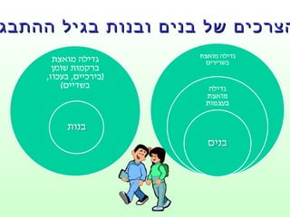 הצרכים של בנים ובנות בגיל ההתבגרות 