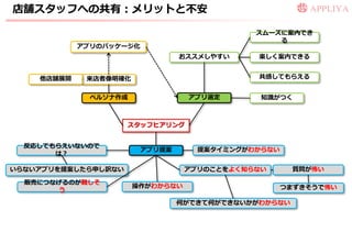 店舗スタッフへの共有：メリットと不安

                                             スムーズに案内でき
                                                 る
            ゕプリのパッケージ化
                                 おススメしやすい     楽しく案内できる


    他店舗展開    来店者像明確化                          共感してもらえる


              ペルソナ作成              ゕプリ選定       知識がつく



                     スタッフヒゕリング


  反応してもらえいないので
                         ゕプリ提案      提案タ゗ミングがわからない
       は？

いらないゕプリを提案したら申し訳ない                ゕプリのことをよく知らない       質問が怖い

  販売につなげるのが難しそ
                       操作がわからない                     つまずきそうで怖い
       う
                                 何ができて何ができないかがわからない
 