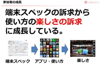 参加者の成長


端末スペックの訴求から
使い方の楽しさの訴求
に成長している。


端末スペック   ゕプリ・使い方   楽しさ
 