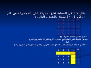 مثال  2:  لتكن العملية   نجح   معرفة على المجموعة   س   =  { 1  ،  2  ،  3  ،  4 }  ممثلة بالجدول التالي   : ا ~  اوجد العنصر المحايد للعملية  نجح  ب ~  هل خاصية النظير للعملية نجح  موجودة ؟ أوجد نظير كل عنصر  ( إن أمكن ).  الحل  ا ~  العنصر المحايد هو  ( تقاطع الصف المماثل للصف العلوي مع العمود المماثل للعمود العلوي )  م  = 1 العنصر المحايد والنظير التالي 1 2 3 4 4 2 4 1 3 3 3 1 4 2 2 4 3 2 1 1 4 3 2 1 نجح 1 2 3 4 4 2 4 1 3 3 3 1 4 2 2 4 3 2 1 1 4 3 2 1 نجح 