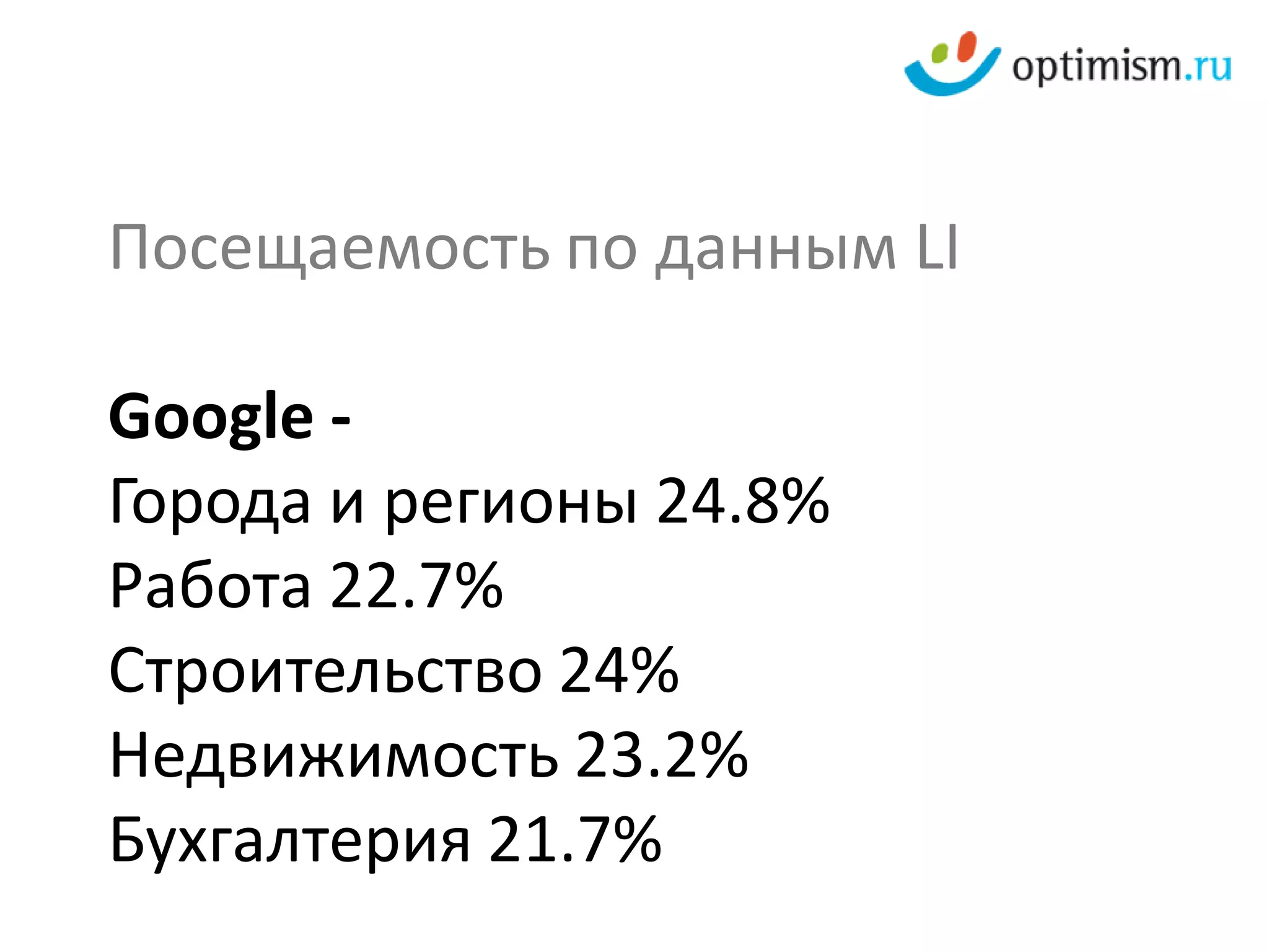 Посещаемость по данным LI

Google -
Города и регионы 24.8%
Работа 22.7%
Строительство 24%
Недвижимость 23.2%
Бухгалтерия 21.7%
 
