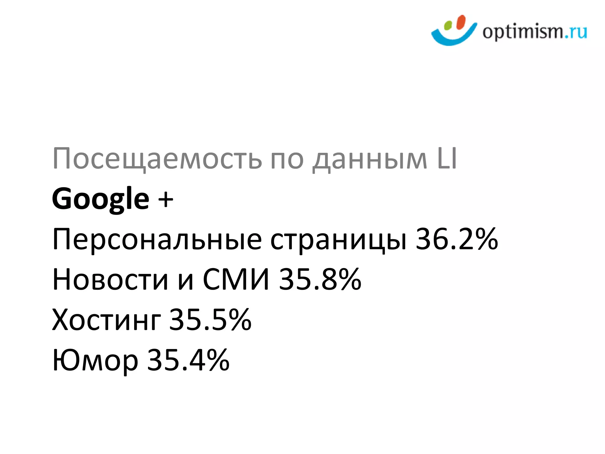 Посещаемость по данным LI
Google +
Персональные страницы 36.2%
Новости и СМИ 35.8%
Хостинг 35.5%
Юмор 35.4%
 