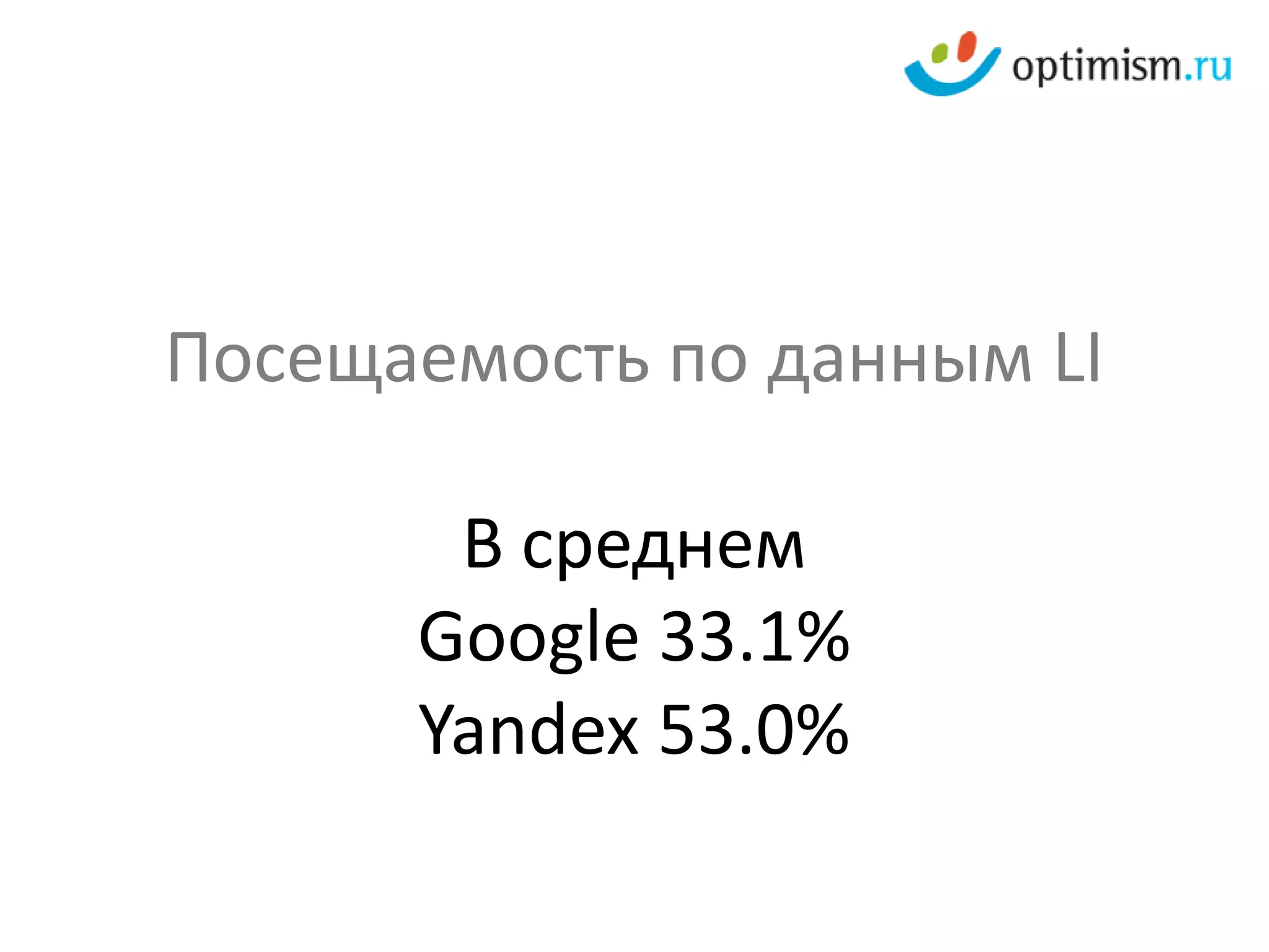 Посещаемость по данным LI

       В среднем
      Google 33.1%
      Yandex 53.0%
 