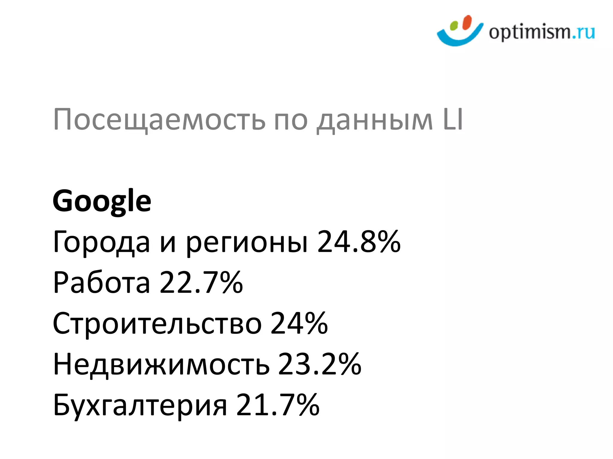 Посещаемость по данным LI

Google
Города и регионы 24.8%
Работа 22.7%
Строительство 24%
Недвижимость 23.2%
Бухгалтерия 21.7%
 