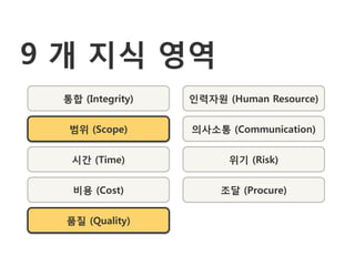 9 개 지식 영역
 통합 (Integrity)   인력자원 (Human Resource)


  범위 (Scope)      의사소통 (Communication)


  시갂 (Time)             위기 (Risk)


   비용 (Cost)           조달 (Procure)


  품질 (Quality)
 