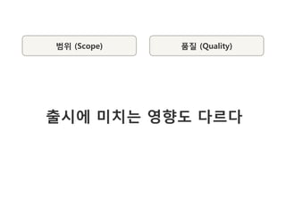 범위 (Scope)   품질 (Quality)




출시에 미치는 영향도 다르다
 