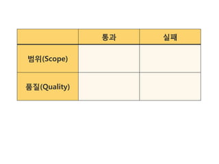 통과   실패

범위(Scope)


품질(Quality)
 