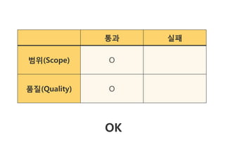 통과   실패

범위(Scope)     O


품질(Quality)   O




              OK
 