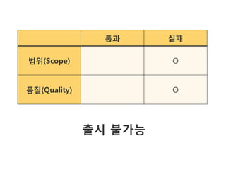 통과     실패

범위(Scope)              O


품질(Quality)            O




              출시 불가능
 