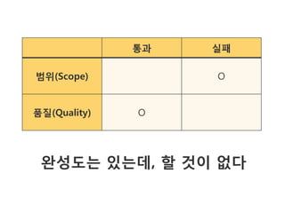 통과   실패

범위(Scope)          O


품질(Quality)   O




 완성도는 있는데, 할 것이 없다
 