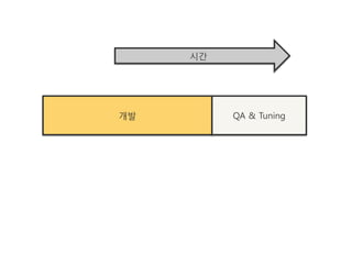 시갂




개발        QA & Tuning
 