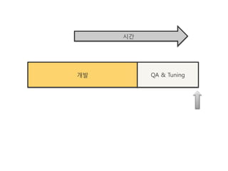 시갂




개발        QA & Tuning
 