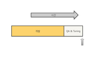 시갂




개발        QA & Tuning
 