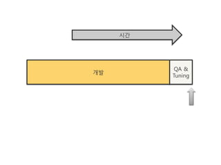 시갂




          QA &
개발
          Tuning
 