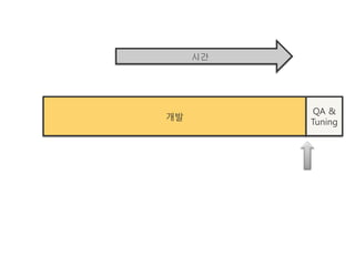 시간




           QA &
개발
          Tuning
 