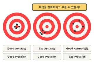 무엇을 정확하다고 부를 수 있을까?




Good Accuracy    Bad Accuracy     Good Accuracy(?)


Good Precision   Good Precision    Bad Precision
 