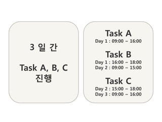 Task A
               Day 1 : 09:00 ~ 16:00
  3일갂
                   Task B
               Day 1 : 16:00 ~ 18:00
Task A, B, C   Day 2 : 09:00 ~ 15:00

    진행             Task C
               Day 2 : 15:00 ~ 18:00
               Day 3 : 09:00 ~ 16:00
 