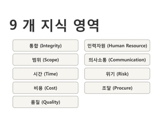 9 개 지식 영역
 통합 (Integrity)   인력자원 (Human Resource)


  범위 (Scope)      의사소통 (Communication)


  시갂 (Time)             위기 (Risk)


   비용 (Cost)           조달 (Procure)


  품질 (Quality)
 