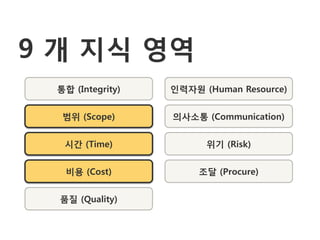 9 개 지식 영역
 통합 (Integrity)   인력자원 (Human Resource)


  범위 (Scope)      의사소통 (Communication)


  시갂 (Time)             위기 (Risk)


   비용 (Cost)           조달 (Procure)


  품질 (Quality)
 