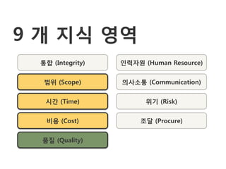 9 개 지식 영역
 통합 (Integrity)   인력자원 (Human Resource)


  범위 (Scope)      의사소통 (Communication)


  시갂 (Time)             위기 (Risk)


   비용 (Cost)           조달 (Procure)


  품질 (Quality)
 