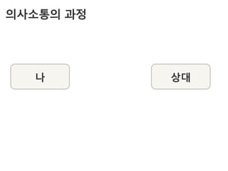 의사소통의 과정




  나        상대
 