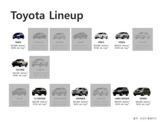 Toyota Lineup




                출처 : 도요타 홈페이지
 