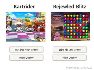 Kartrider          Bejewled Blitz




(상대적) High Grade     (상대적) Low Grade


  High Quality         High Quality



                         카트라이더 (넥슨), Bejeweled Blitz (Popcap)
 
