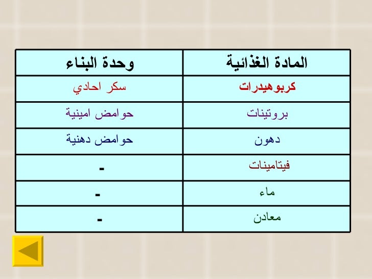 الجهاز الهضمي