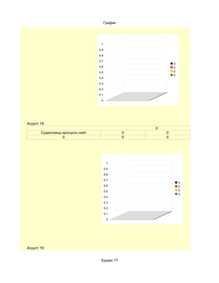 График




                                   1
                                  0.9
                                  0.8
                                  0.7
                                                             0
                                  0.6                        0
                                  0.5                        0
                                                             0
                                  0.4
                                  0.3
                                  0.2
                                  0.1
                                   0




Асуулт 18:
                                                     0
       Судалгаанд оролцсон нийт                  0       0
                  0                              0       0




                                         1
                                        0.9
                                        0.8
                                        0.7
                                                                 0
                                        0.6                      0
                                        0.5                      0
                                                                 0
                                        0.4
                                        0.3
                                        0.2
                                        0.1
                                         0




Асуулт 19:


                                   Хуудас 17
 