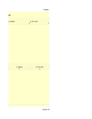 График


ы нэгтгэл

       c. Хааяа                  d. Огт үгүй
                             2                              1




                  c. Хааяа               d. Огт үгүй
                      5                       3




                                                  Хуудас 25
 