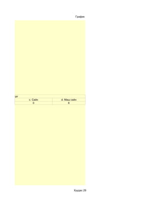 График




бодол нийлдэг
                c. Сайн   d. Маш сайн
                    0          6




                                   Хуудас 29
 