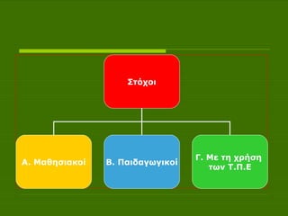 Στόχοι Α. Μαθησιακοί Β. Παιδαγωγικοί Γ. Με τη χρήση  των Τ.Π.Ε 